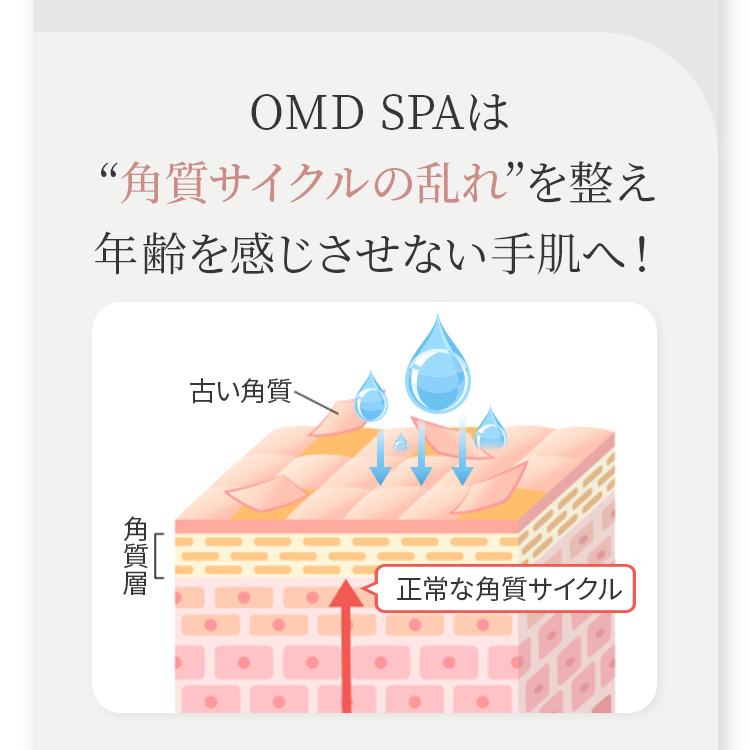 OMD SPAは“角質サイクルの乱れ”を整え年齢を感じさせない手肌へ！